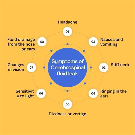 how to treat csf leak at home|Cerebrospinal fluid (CSF) leak: Symptoms, treatment,。